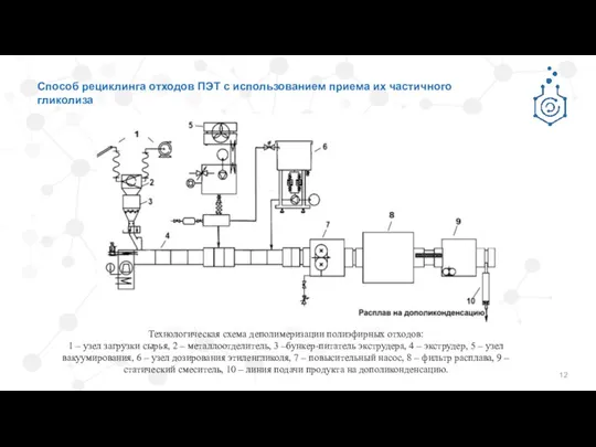 Технологическая схема деполимеризации полиэфирных отходов: 1 – узел загрузки сырья, 2 –