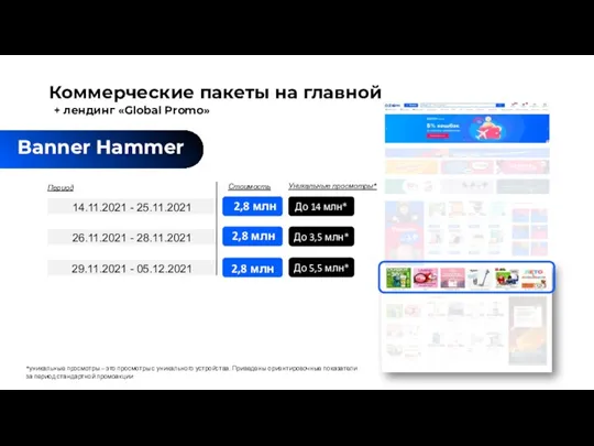 Banner Hammer *уникальные просмотры – это просмотры с уникального устройства. Приведены ориентировочные