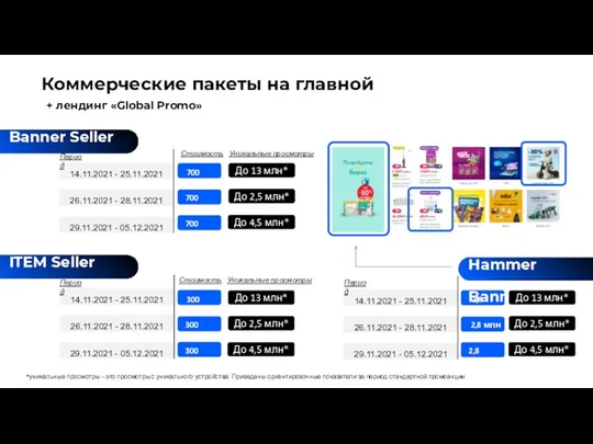 Коммерческие пакеты на главной + лендинг «Global Promo» *уникальные просмотры – это