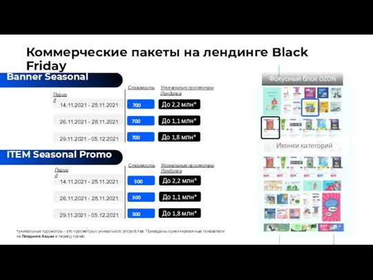 700 тыс 700 тыс 700 тыс Период Коммерческие пакеты на лендинге Black