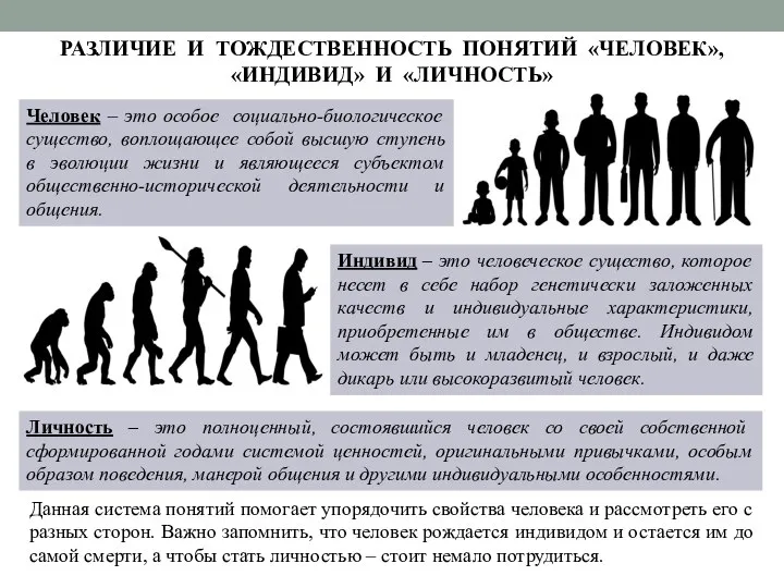 РАЗЛИЧИЕ И ТОЖДЕСТВЕННОСТЬ ПОНЯТИЙ «ЧЕЛОВЕК», «ИНДИВИД» И «ЛИЧНОСТЬ» Человек – это особое