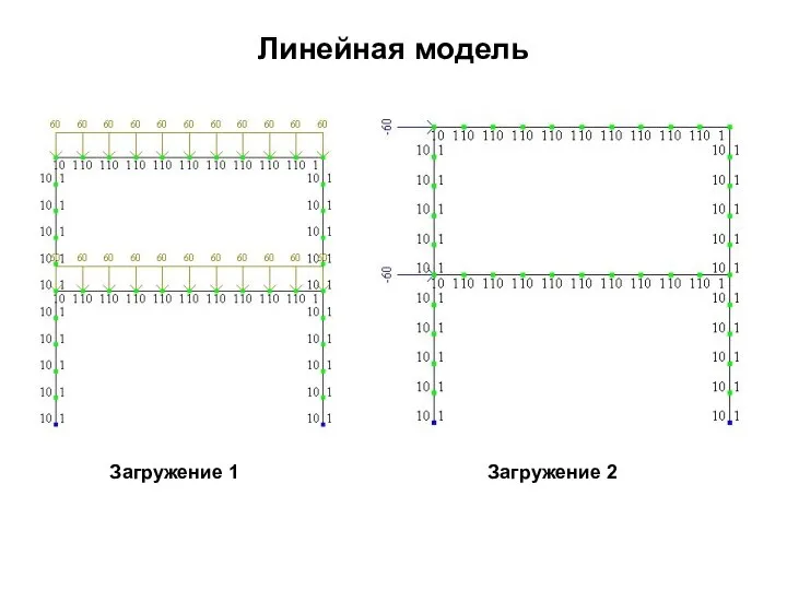 Линейная модель Загружение 1 Загружение 2