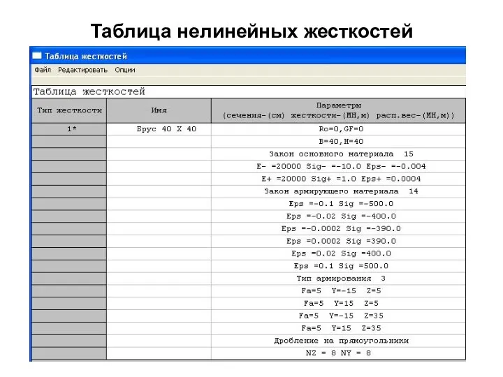 Таблица нелинейных жесткостей
