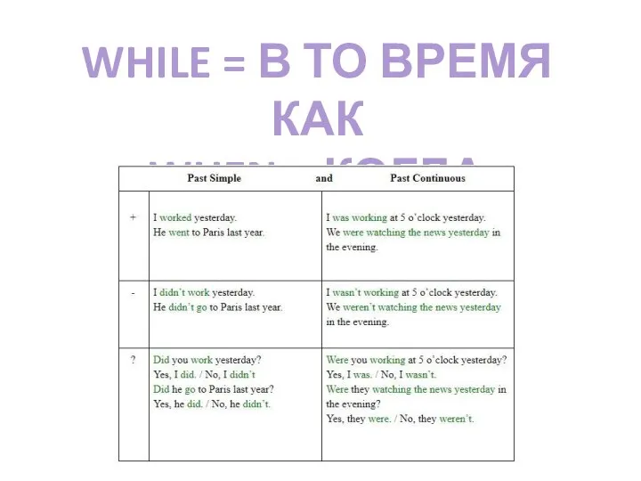 WHILE = В ТО ВРЕМЯ КАК WHEN = КОГДА