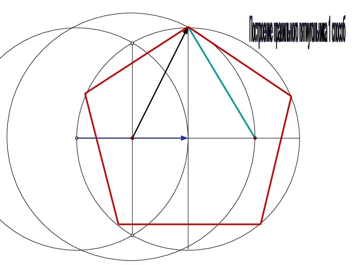 Построение правильного пятиугольника 1 способ