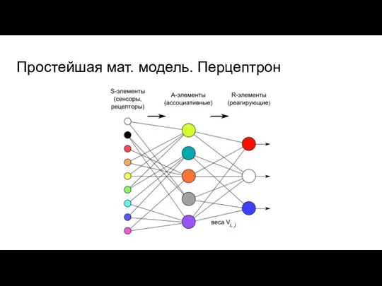 Простейшая мат. модель. Перцептрон