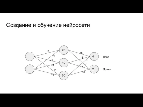 Создание и обучение нейросети 20 50 2 4 10 Лево Право +1