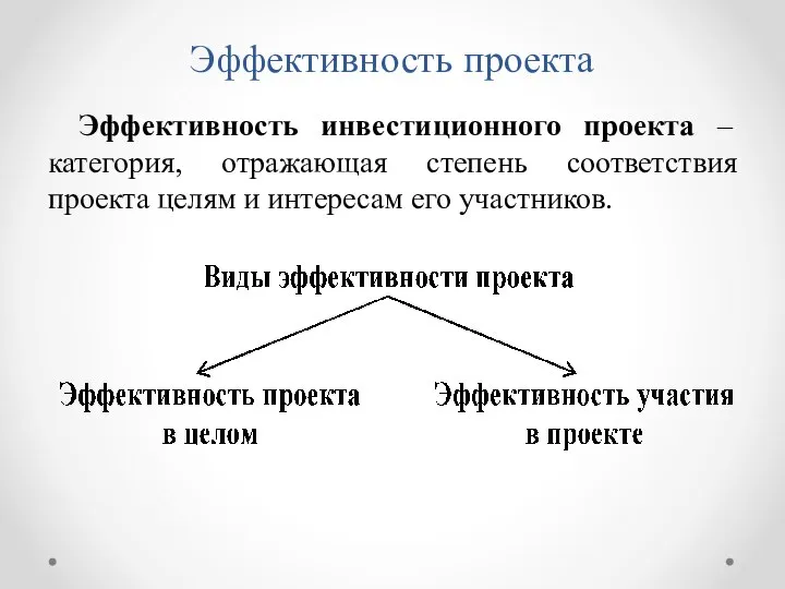 Эффективность проекта Эффективность инвестиционного проекта – категория, отражающая степень соответствия проекта целям и интересам его участников.