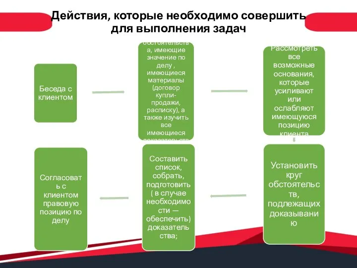 Действия, которые необходимо совершить для выполнения задач