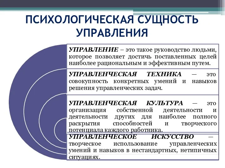 ПСИХОЛОГИЧЕСКАЯ СУЩНОСТЬ УПРАВЛЕНИЯ