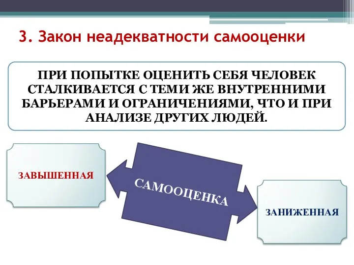 3. Закон неадекватности самооценки ПРИ ПОПЫТКЕ ОЦЕНИТЬ СЕБЯ ЧЕЛОВЕК СТАЛКИВАЕТСЯ С ТЕМИ