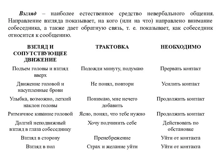 Взгляд – наиболее естественное средство невербального общения. Направление взгляда показывает, на кого