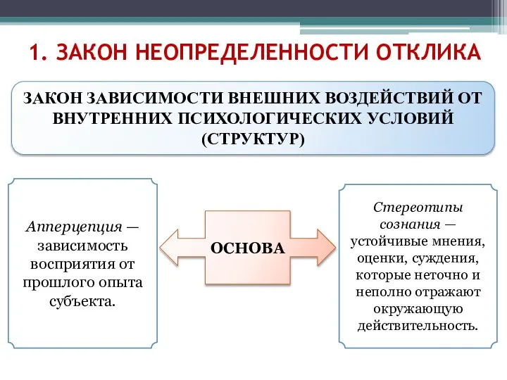 1. ЗАКОН НЕОПРЕДЕЛЕННОСТИ ОТКЛИКА ОСНОВА ЗАКОН ЗАВИСИМОСТИ ВНЕШНИХ ВОЗДЕЙСТВИЙ ОТ ВНУТРЕННИХ ПСИХОЛОГИЧЕСКИХ