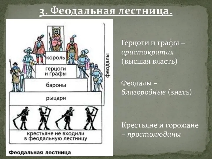 3. Феодальная лестница. Герцоги и графы – аристократия (высшая власть) Феодалы –