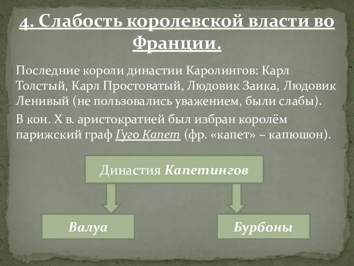 Последние короли династии Каролингов: Карл Толстый, Карл Простоватый, Людовик Заика, Людовик Ленивый