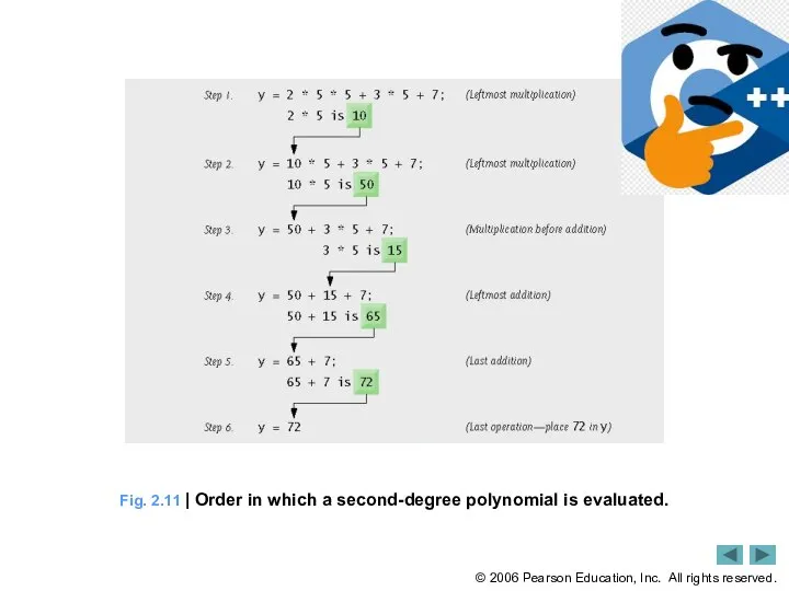 Fig. 2.11 | Order in which a second-degree polynomial is evaluated.