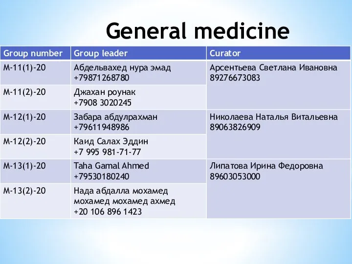 General medicine