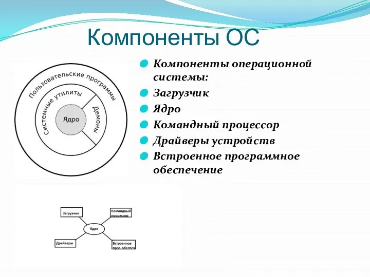 Компоненты ОС Компоненты операционной системы: Загрузчик Ядро Командный процессор Драйверы устройств Встроенное программное обеспечение