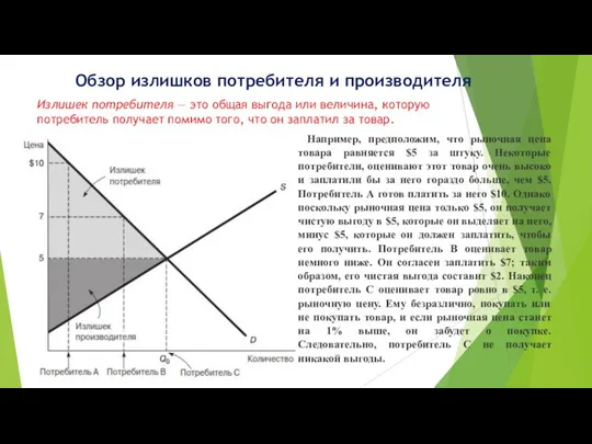 Обзор излишков потребителя и производителя Излишек потребителя — это общая выгода или