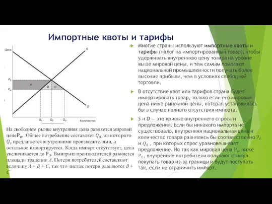 Импортные квоты и тарифы