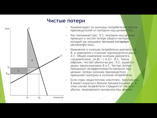 Чистые потери Компенсирует ли выигрыш потребителей убыток производителей от контроля над ценами?