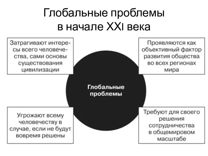 Глобальные проблемы в начале ХХI века