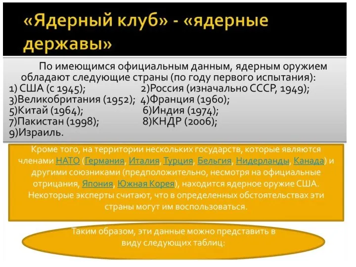 Проблема предотвращения термоядерной войны