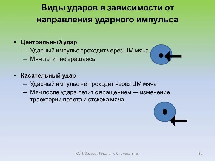 Виды ударов в зависимости от направления ударного импульса Центральный удар Ударный импульс