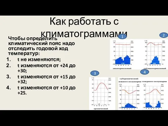 Как работать с климатограммами Чтобы определить климатический пояс надо отследить годовой ход