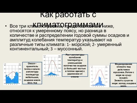 Как работать с климатограммами Все три климатограммы, представленные ниже, относятся к умеренному