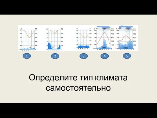 Определите тип климата самостоятельно 1 2 3 4 5