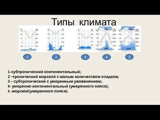 Типы климата 1 2 3 4 5 1-субтропический континентальный; 2 –тропический морской