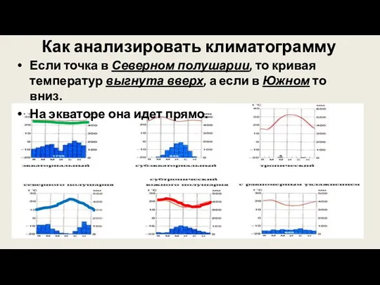 Как анализировать климатограмму Если точка в Северном полушарии, то кривая температур выгнута