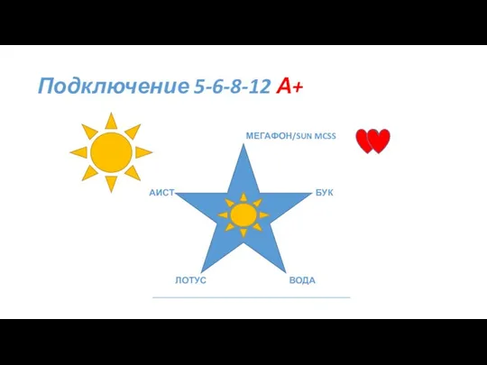 Подключение 5-6-8-12 А+ БУК МЕГАФОН/SUN MCSS ВОДА ЛОТУС АИСТ