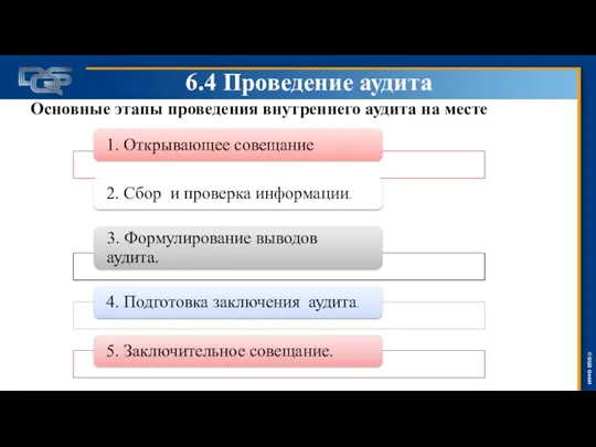 6.4 Проведение аудита Основные этапы проведения внутреннего аудита на месте