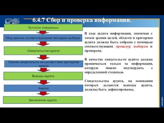 6.4.7 Сбор и проверка информации. Источник информации Выводы аудита Анализ Заключение аудита