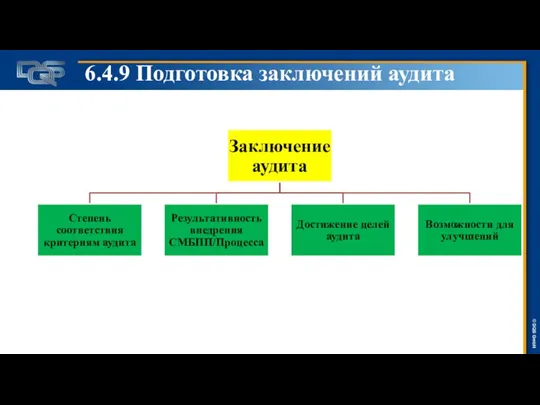 6.4.9 Подготовка заключений аудита