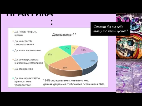 ПРАКТИКА: Сделали бы вы себе тату и с какой целью?