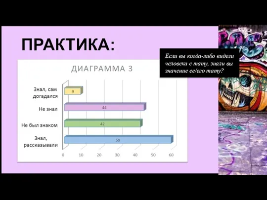 ПРАКТИКА: Если вы когда-либо видели человека с тату, знали вы значение ее/его тату?