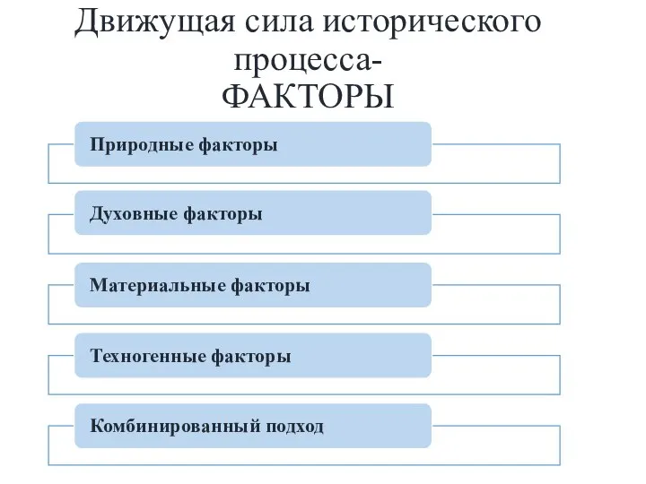 Движущая сила исторического процесса- ФАКТОРЫ