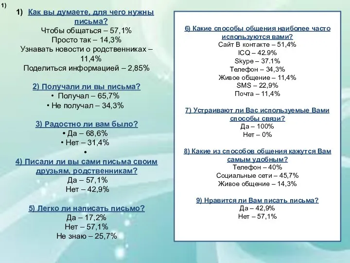 Как вы думаете, для чего нужны письма? Чтобы общаться – 57,1% Просто