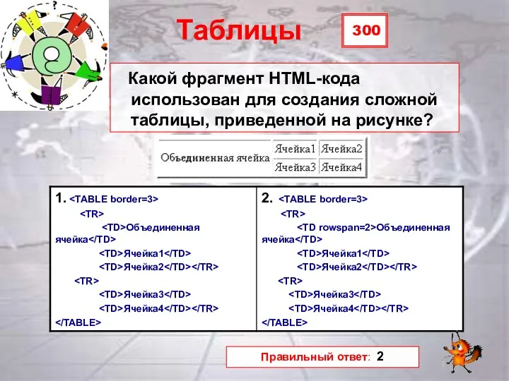 300 Таблицы Какой фрагмент HTML-кода использован для создания сложной таблицы, приведенной на рисунке? Правильный ответ: 2