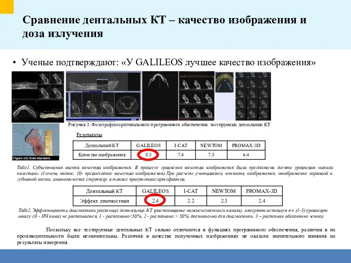 Сравнение дентальных КТ – качество изображения и доза излучения Ученые подтверждают: «У