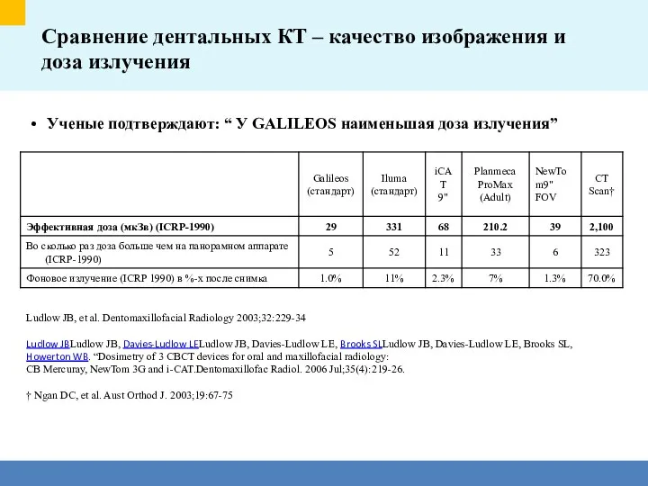 Сравнение дентальных КТ – качество изображения и доза излучения Ludlow JB, et