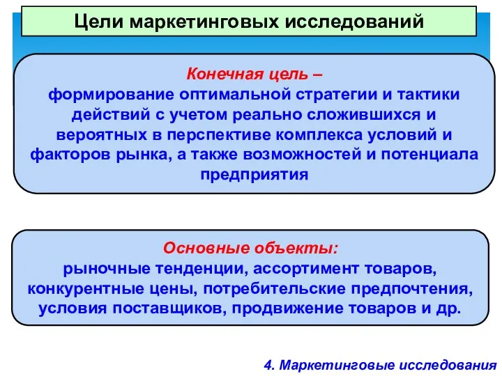 4. Маркетинговые исследования Цели маркетинговых исследований Конечная цель – формирование оптимальной стратегии