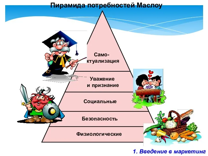 Пирамида потребностей Маслоу 1. Введение в маркетинг