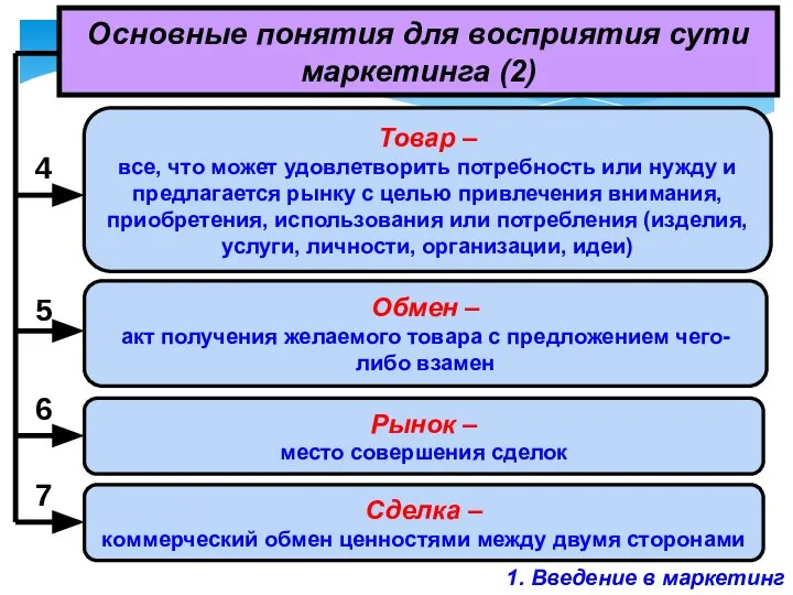 1. Введение в маркетинг