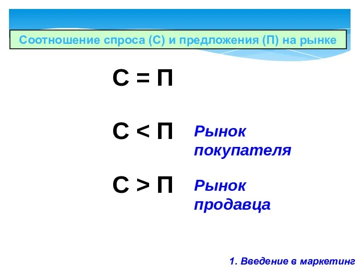 Соотношение спроса (С) и предложения (П) на рынке С = П С