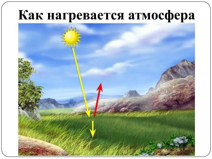 Как нагревается атмосфера