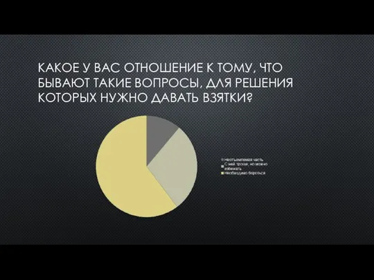 КАКОЕ У ВАС ОТНОШЕНИЕ К ТОМУ, ЧТО БЫВАЮТ ТАКИЕ ВОПРОСЫ, ДЛЯ РЕШЕНИЯ КОТОРЫХ НУЖНО ДАВАТЬ ВЗЯТКИ?